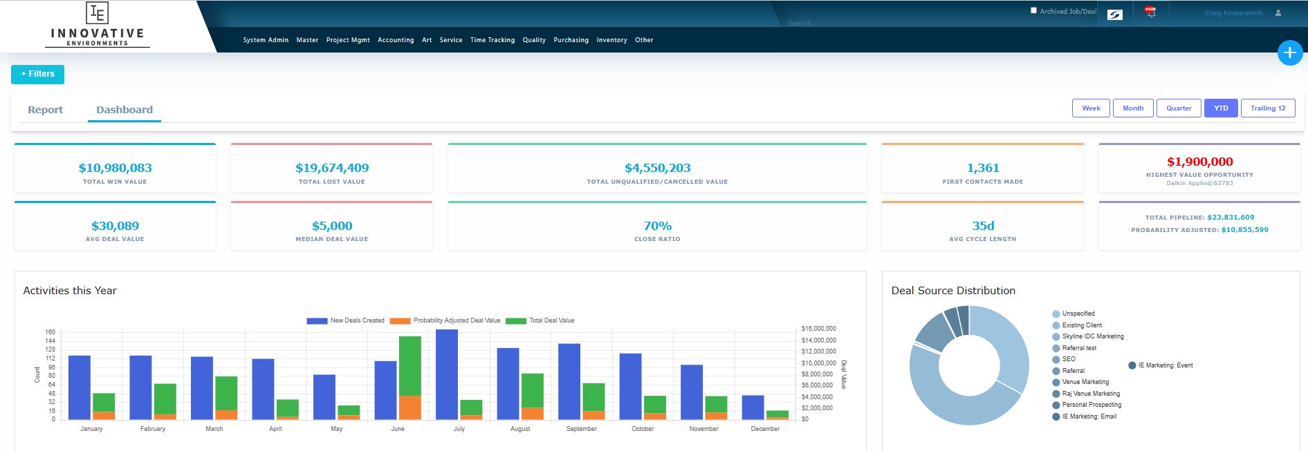ExhibitPower Sales CRM — Win/Loss Dashboard