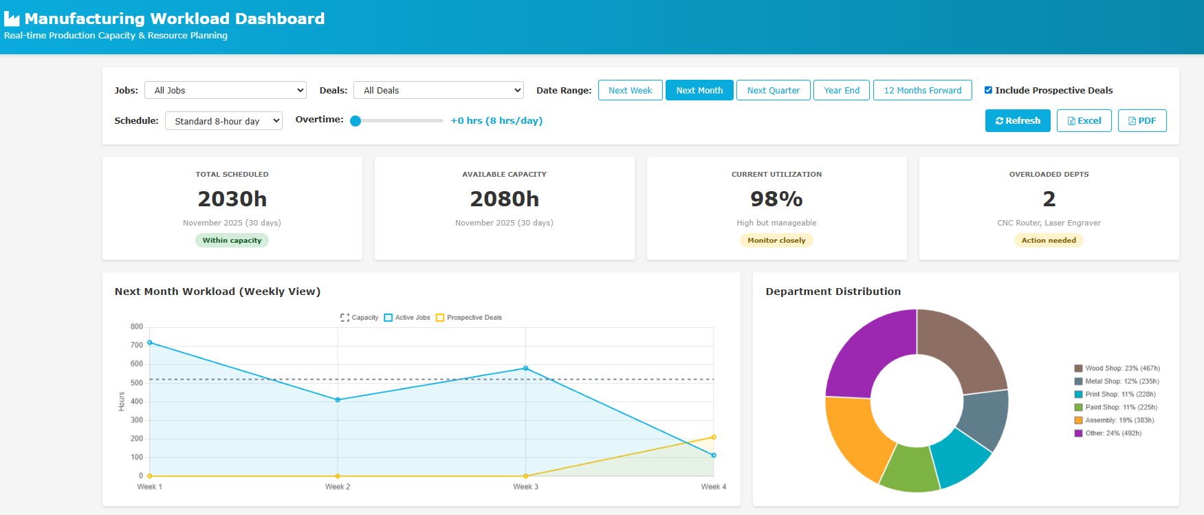 ExhibitPower - Workload Dashboard